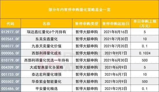 多家量化公私募同按申购“暂停键”，规模与业绩如何考量，策略容量之外的规模是毒药？业内人士这样看(2026/07/13)